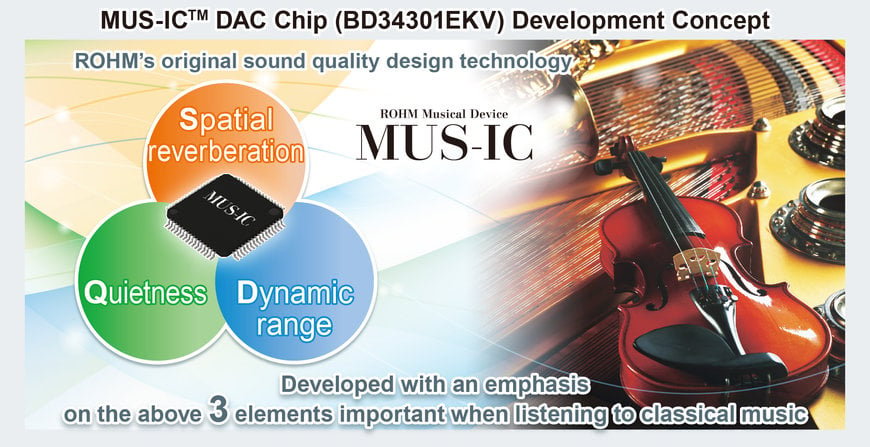 CIRCUIT INTÉGRÉ DE CONVERTISSEUR N/A 32 BITS POUR ÉQUIPEMENT AUDIO HAUTE FIDÉLITÉ